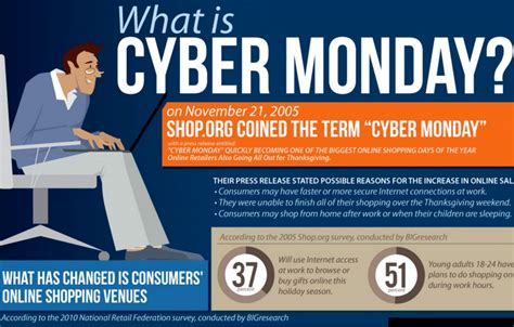 what is cyber monday